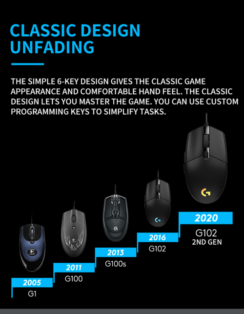 Wired Gaming Pro Mouse Computer Mouse for Gaming Logitech