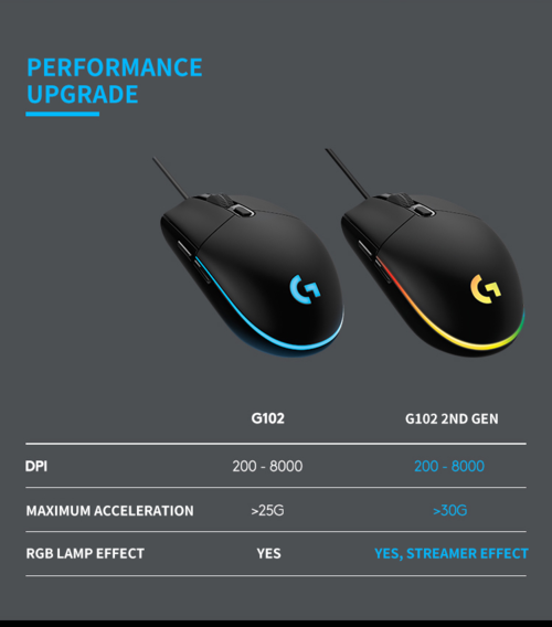Wired Gaming Pro Mouse Computer Mouse for Gaming Logitech